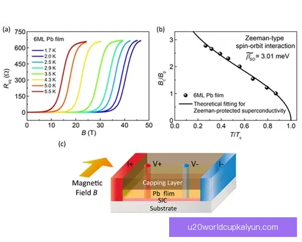 凯塞多职业生涯轨迹分析及近期状态评估