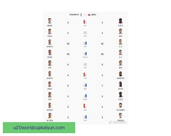 热刺定位球表现稳健，助力球队在本赛季争夺更高排名