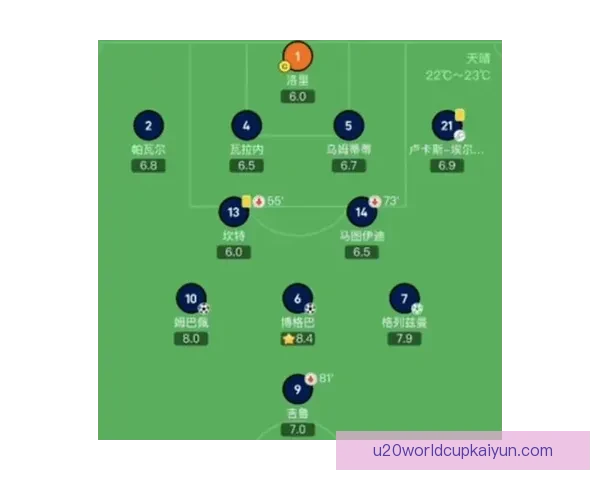 南美足球阵型变化与球队战术演变密切相关，值得关注趋势解析